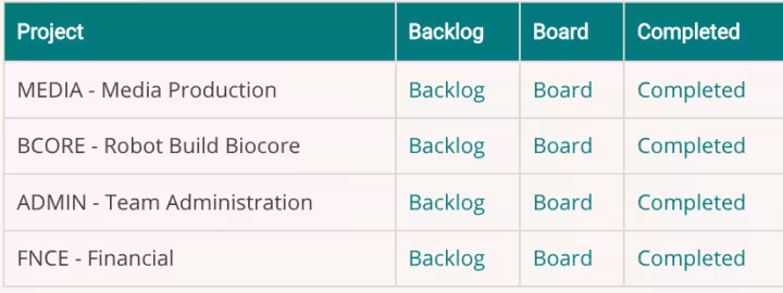 list of agile boards