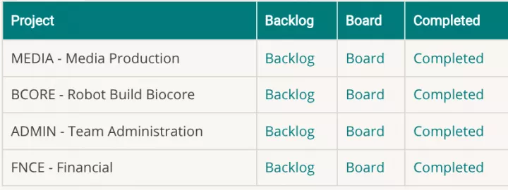 list of agile boards