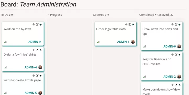 Kanban board