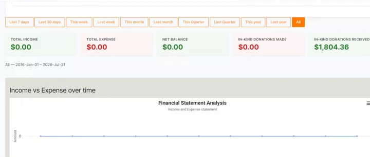 expense report